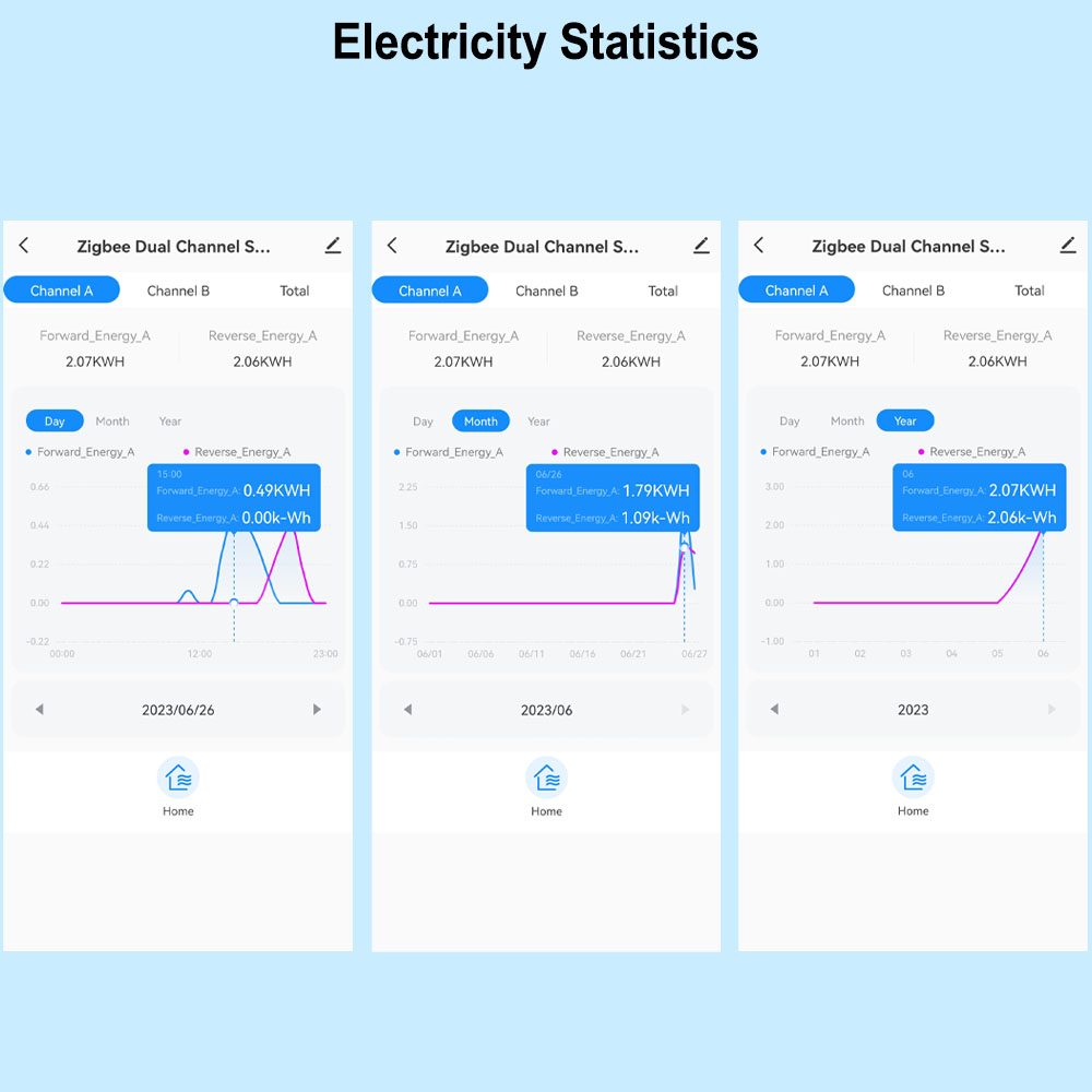 Smart ZigBee Energy Meter Bidi - огляд і ціна Sonoff Basic