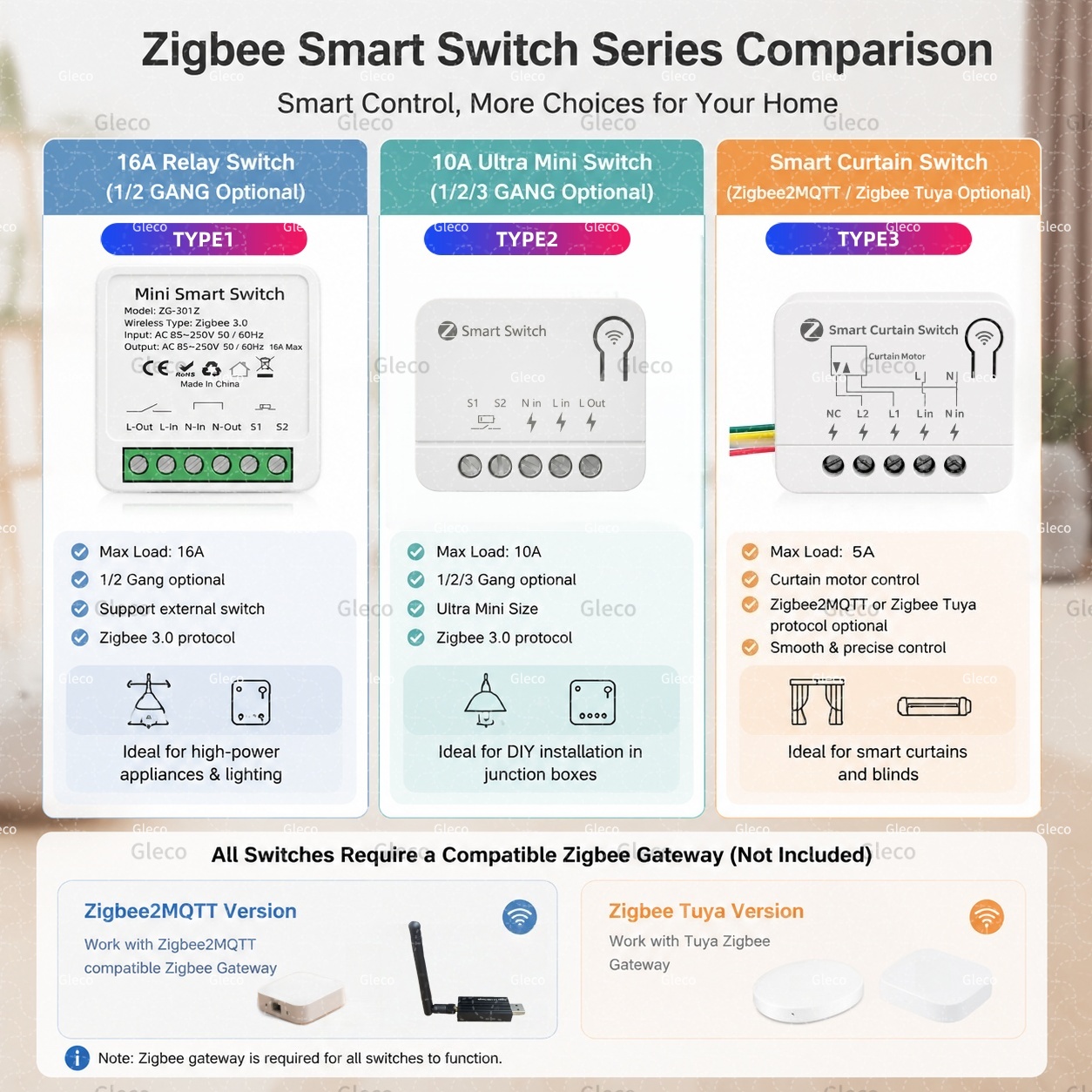 Zigbee Switch Module Extreme M - огляд і ціна Tuya 4 Channel