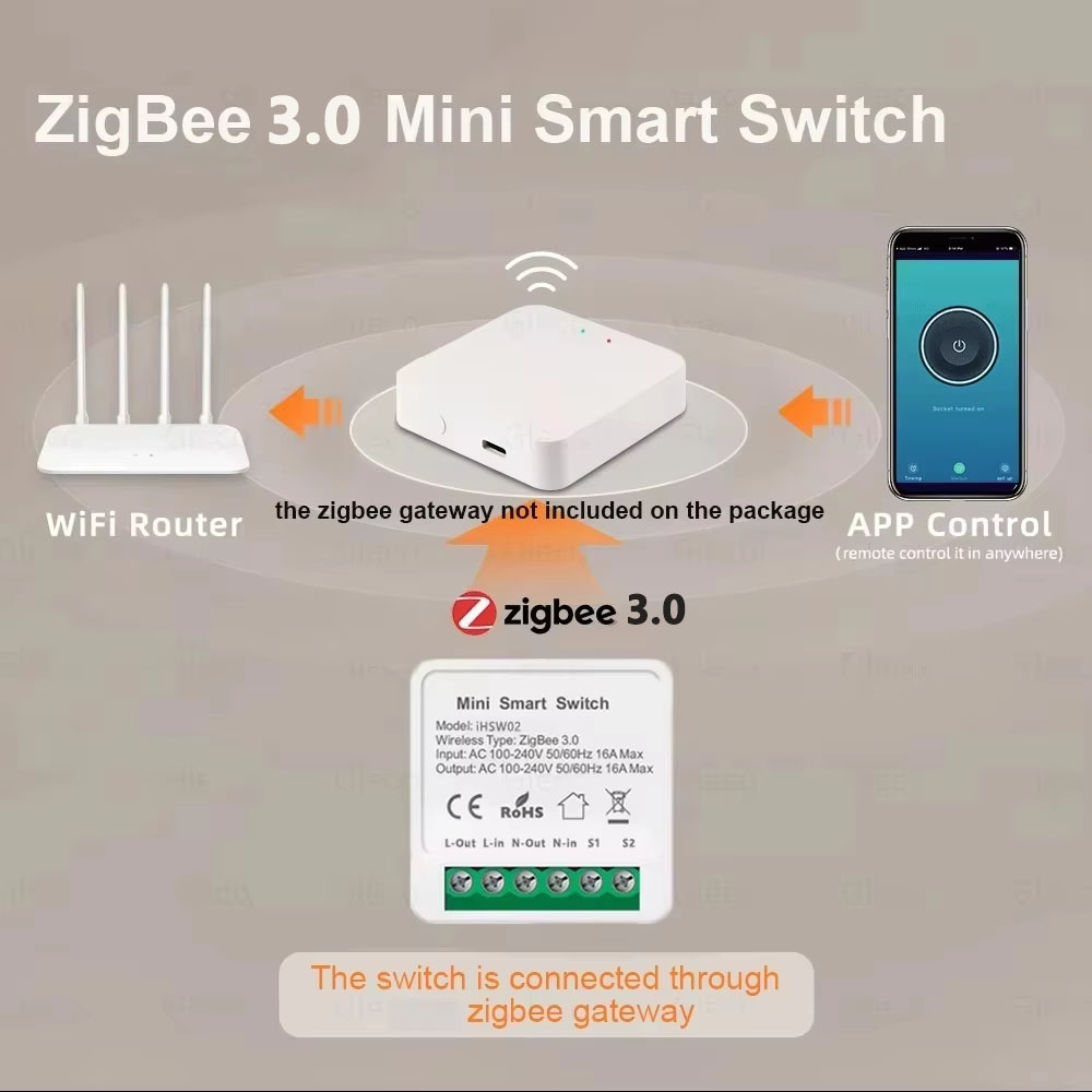 For Tuya Mini Smart WiFi Switc - огляд і ціна Smart Relay Tuya