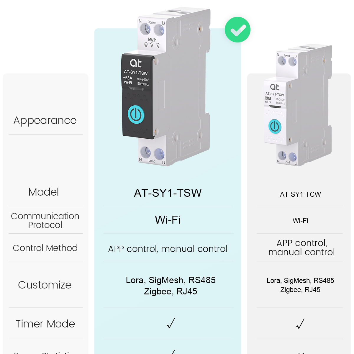 Tuya WiFi Circuit Breaker Smar - огляд і ціна Smart Relay Tuya