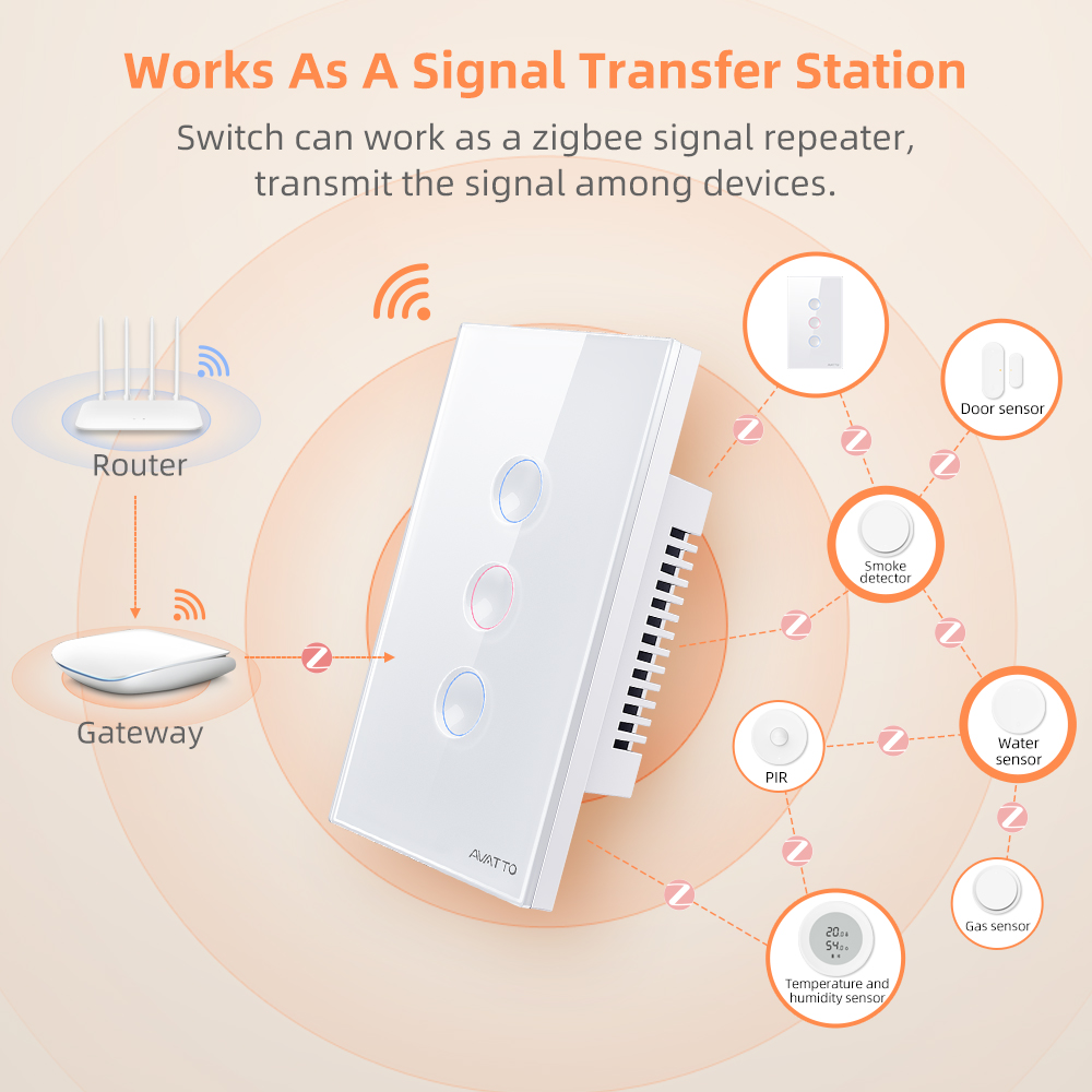 AVATTO 1/2/3/4 Gang ZigBee Sma - огляд і ціна Smart Relay Tuya