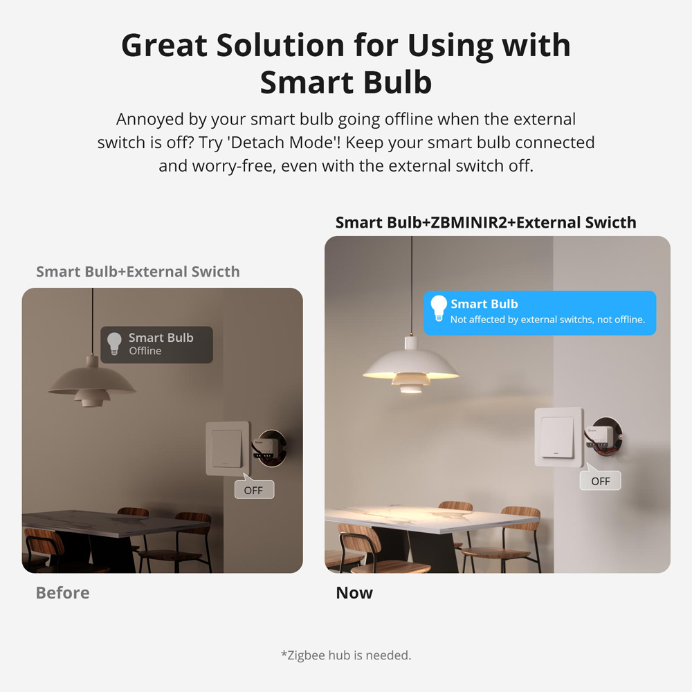 SONOFF ZBMINIR2 Extreme Zigbee - огляд і ціна Sonoff Mini R4